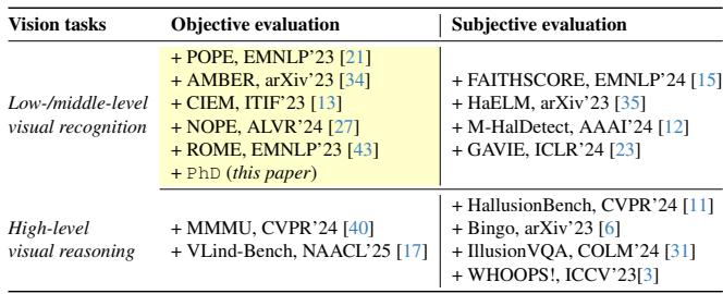 Taxonomy of VHE benchmarks.