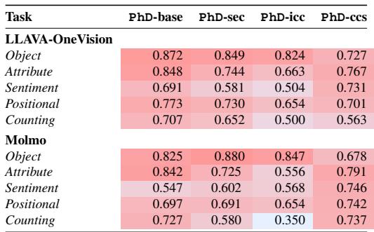 Zoom-in analytics of specific models.