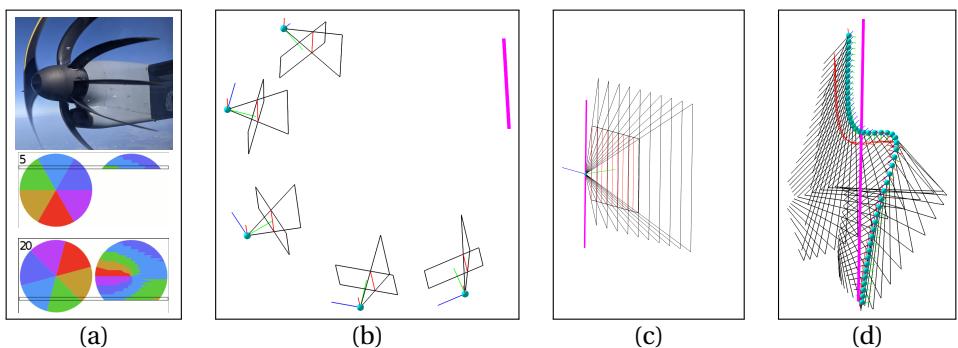 Fig 1a shows points seen multiple times by general RS cameras. Fig 1b shows Order-One cameras seeing points exactly once.
