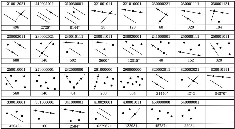 Table showing the degrees of the image curves for different camera types.