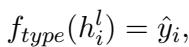 ()\nf _ { t y p e } ( h _ { i } ^ { l } ) = \\hat { y } _ { i } ,\n[