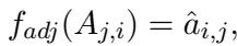]\nf _ { a d j } ( A _ { j , i } ) = \\hat { a } _ { i , j } ,\n[