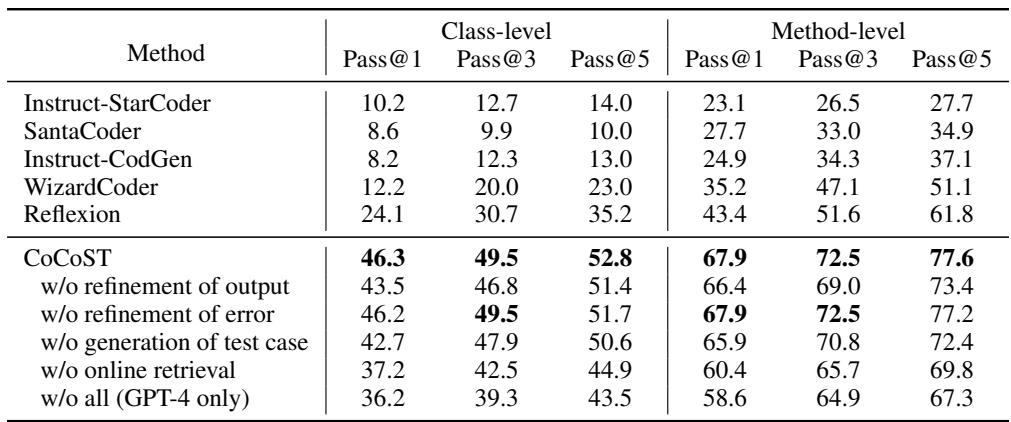 表 2: ClassEval 的主要结果和消融研究。所有指标数字均以百分比表示。对于每个指标，粗体数字表示最高性能。