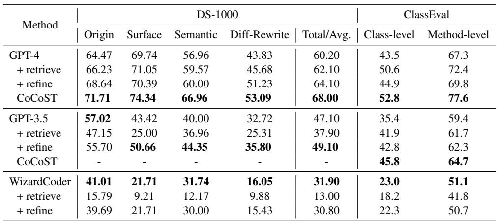 表 3: 不同基础模型在 DS-1000 和 ClassEval 上的结果。所有指标数字均以百分比表示。对于每个部分中的每个指标，粗体数字表示最高性能。