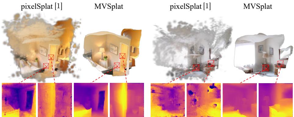 A side-by-side visualization of the 3D Gaussians and depth maps. MVSplat’s reconstruction is clean and structured, while pixelSplat’s is filled with noisy, floating artifacts.