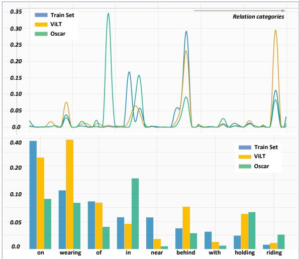 图 3: 比较训练集分布与估算的 VLM 分布。