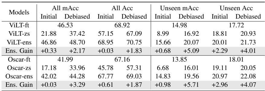 表 3: 未见三元组的准确率。