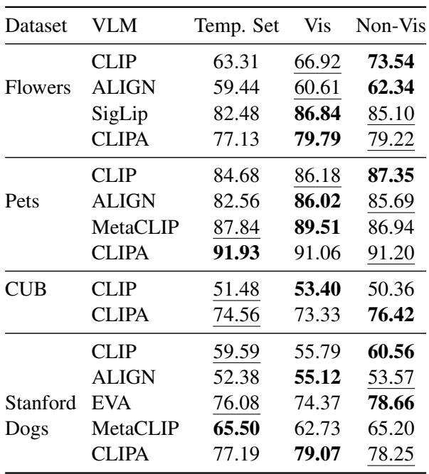 表 4: 包含视觉属性的信息性描述的百分比。