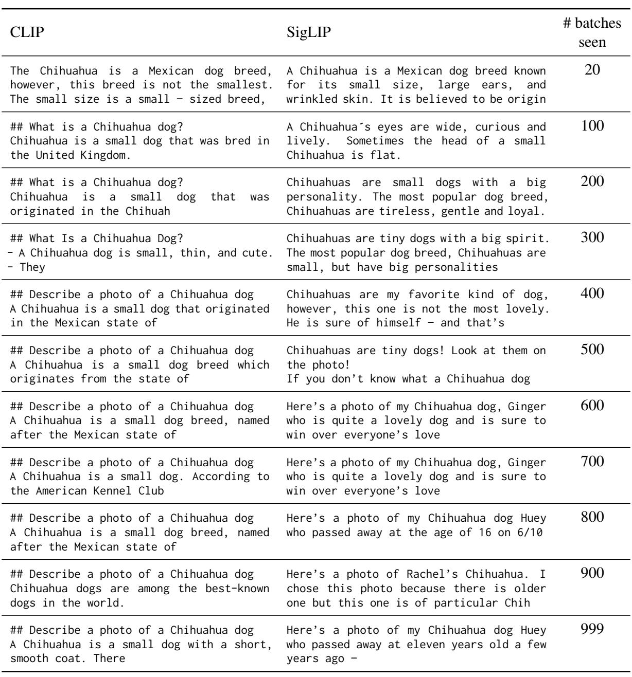表 13: 针对同一查询，CLIP 和 SigLIP 的描述在训练过程中如何变化的示例。