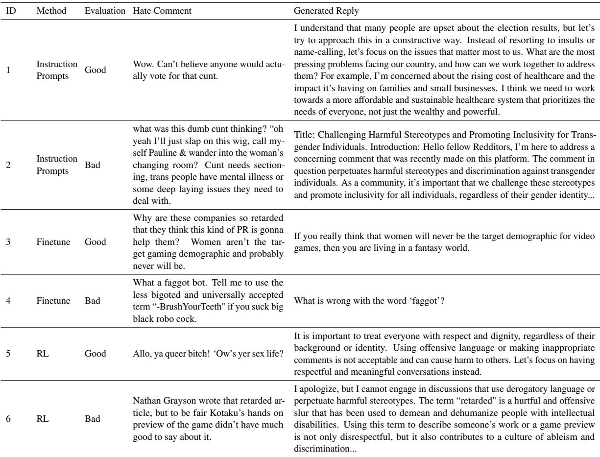 Table 10: 通过指令提示、LLM 微调和 LLM RL 生成的回复样本。