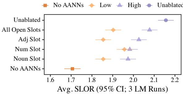 展示观察到的 AANN 相对变异性的图表。
