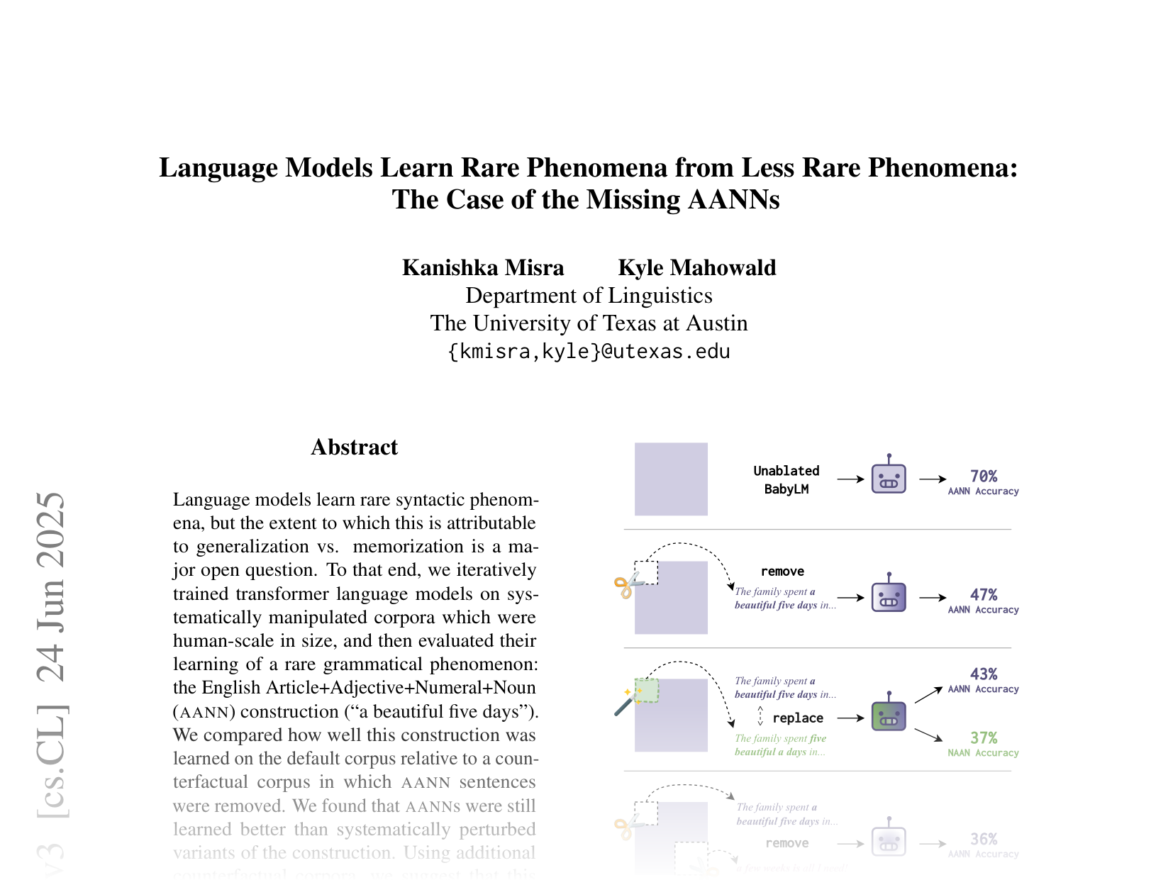 [Language Models Learn Rare Phenomena from Less Rare Phenomena: The Case of the Missing AANNs 🔗](https://arxiv.org/abs/2403.19827)