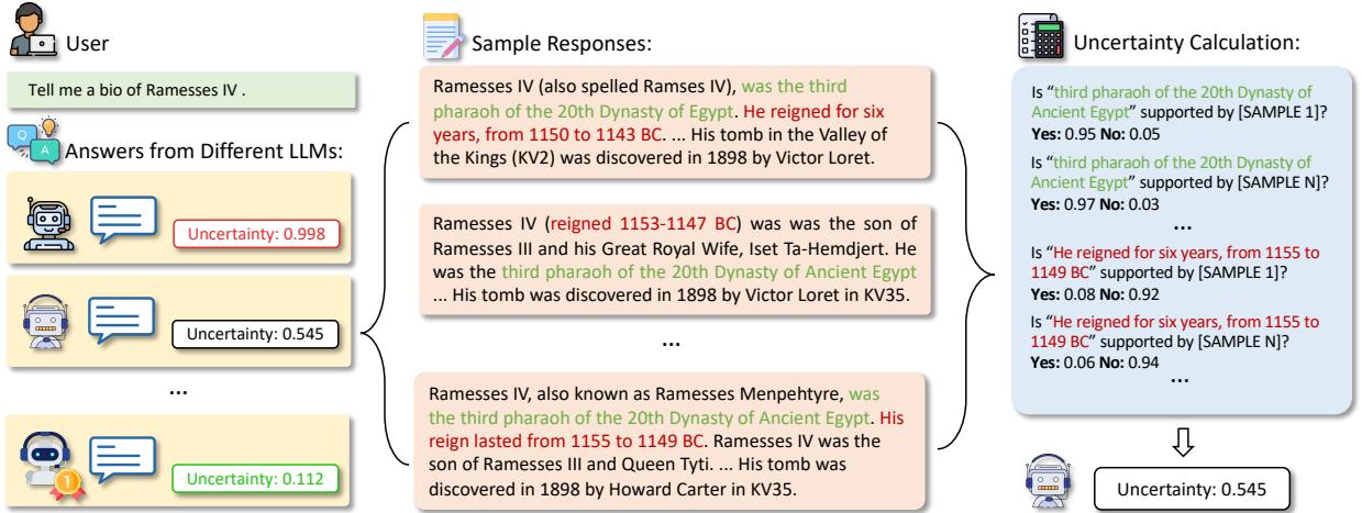 图 1: LUQ 和 LUQ-ENSEMBLE 框架示意图。