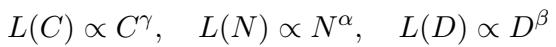 Power law relationship equations.