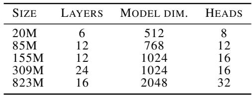 Table 1: Models description.