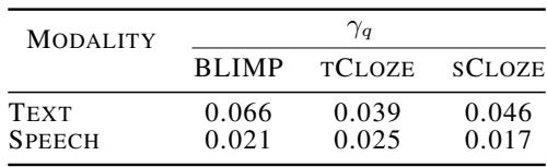 Table 4: Power law coefficients of downstream performance.