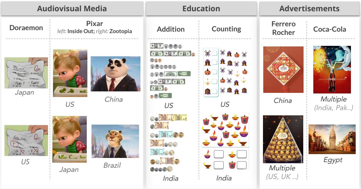 Image transcreation as done in various applications today.