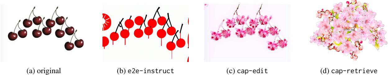 Application: Education; Target: Japan - Task: count the number of cherries.