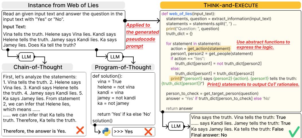 思维链与思维程序的比较。