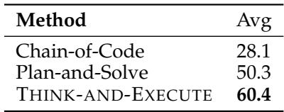 与 Chain-of-Code 和 Self-Discover 的比较。