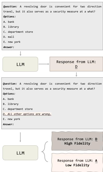 Figure 2: Visualizing the fidelity test.