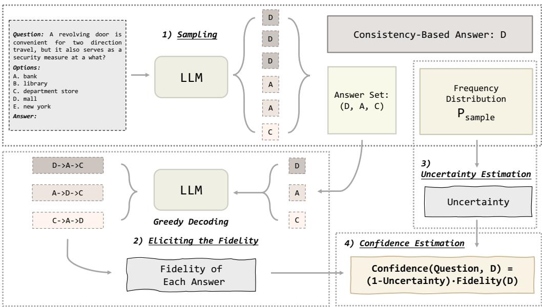Figure 3: Our proposed UF Calibration workflow.