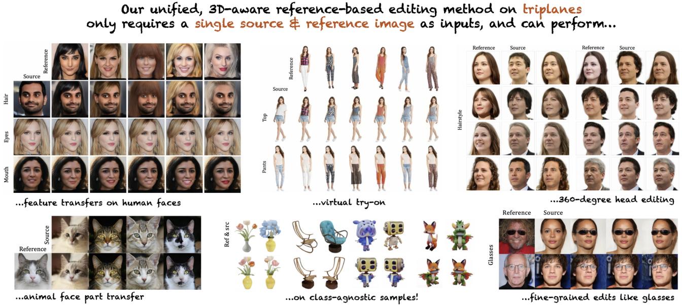 A grid of images showing various 3D edits: facial features, virtual try-on, 360-degree head edits, and animal face transfers.