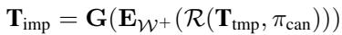 Equation showing the implicit fusion process: Rendering the temporary triplane, encoding it, and regenerating it.