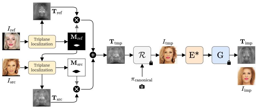 Figure showing the stitching artifacts in T_tmp and the smooth result after Implicit Fusion using an encoder.