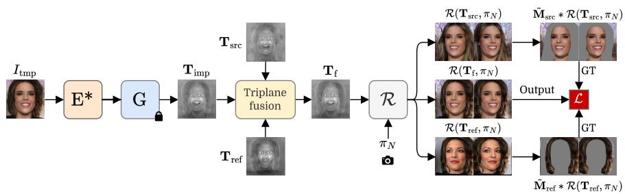 Diagram of the pipeline for fine-tuning the implicit fusion encoder.