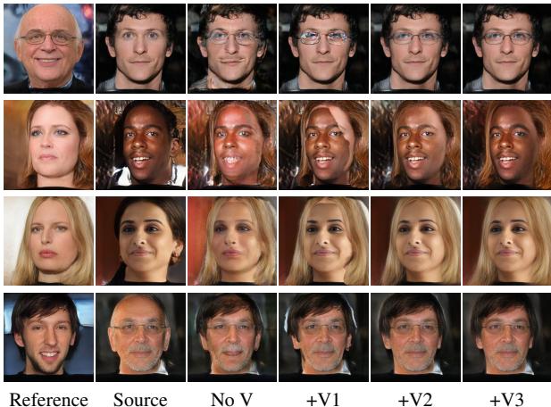 Qualitative ablation study showing how V1 (gradients), V2 (implicit fusion), and V3 (fine-tuning) progressively improve results.