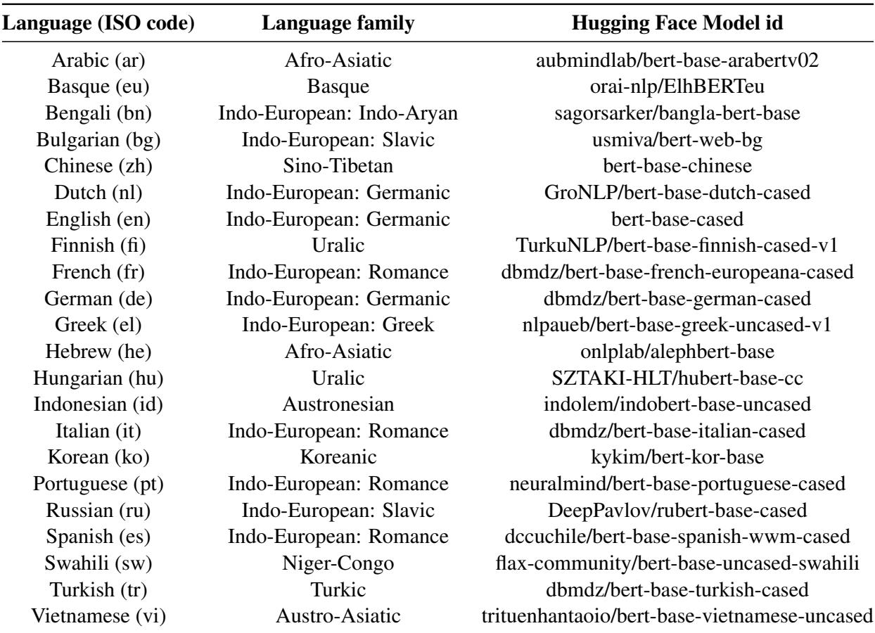表 2: 不同语言概览