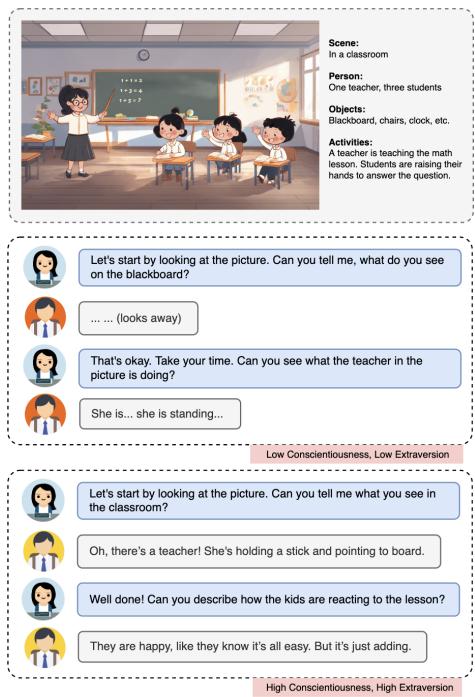 Figure 1: Tutoring conversation segments of two students with different personality traits.