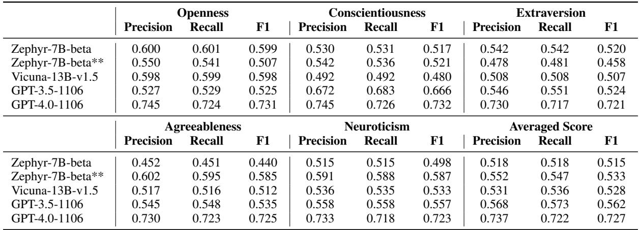 Table 2: Result of noncognitive traits simulation: personality categorization of generated tutoring conversations.