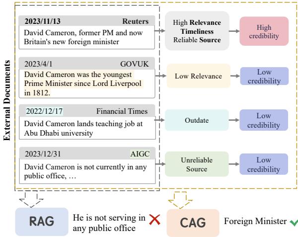 图 1: RAG 与 CAG 的对比。