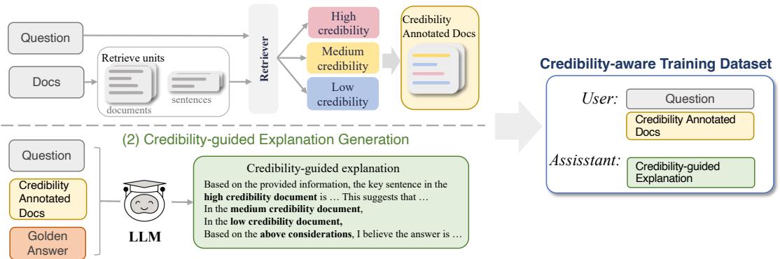 图 2: 数据转换框架概览。