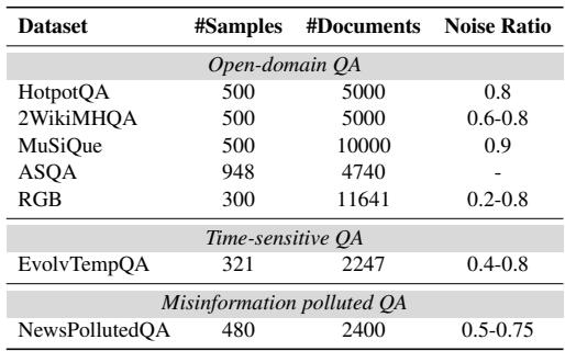 表 1: CAGB 基准测试的统计数据。