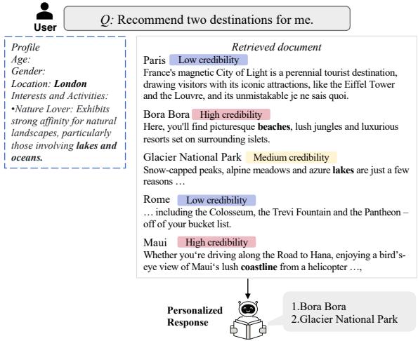 图 5: 使用 CAG 进行个性化和冲突消解。