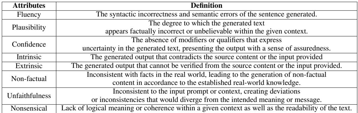 表 2: 幻觉定义中出现的属性。