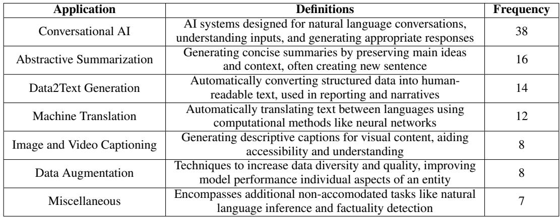 表 3: 情感分析中的框架及情感分析中的相应定义