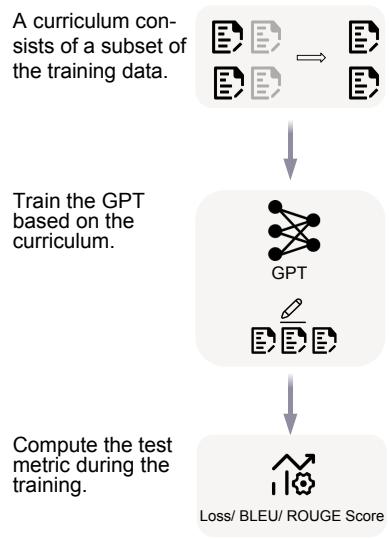 GPTfluence 概述第一步: 收集训练动态。