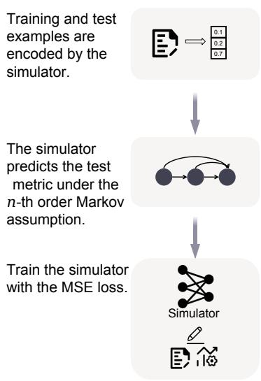 GPTfluence 概述第二步: 训练特征化模拟器。
