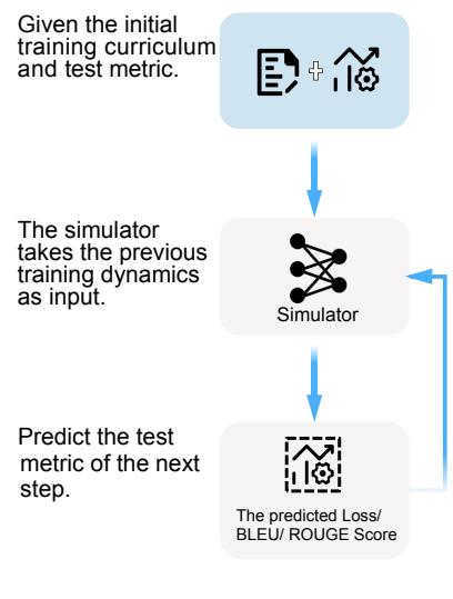GPTfluence 概述第三步: 推理和模拟。