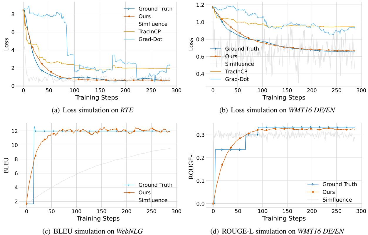 图 2: 损失和指标模拟轨迹的视觉比较。