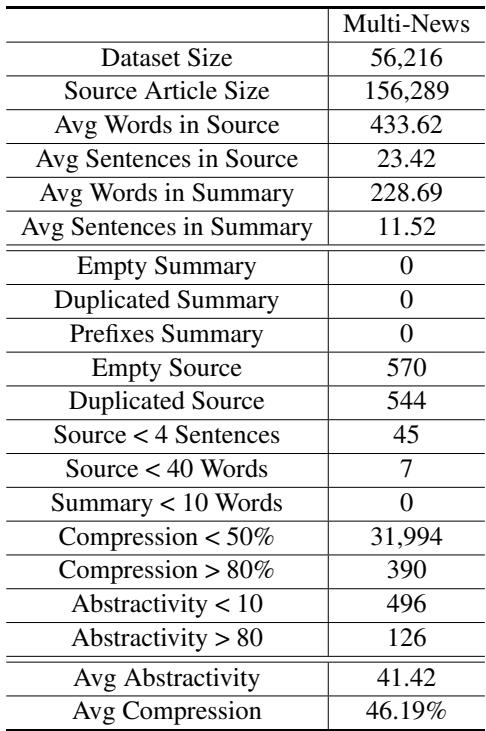 表5: 使用基于规则的过滤方法对 Multi-News 数据集的分析结果 (Urlana et al., 2022) 。我们连接了每个源文档以测量其平均单词和句子长度。