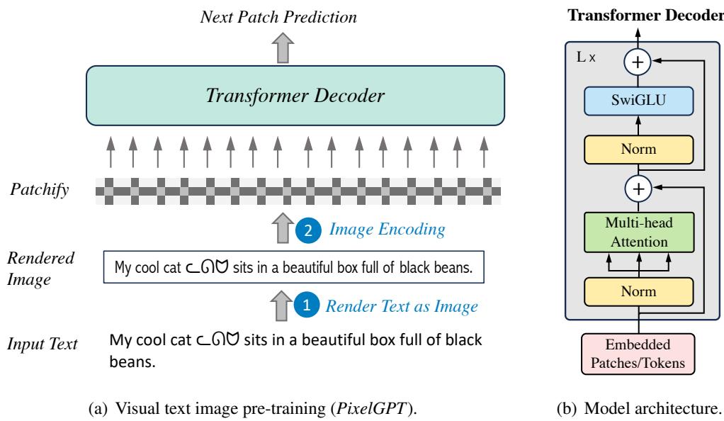 Figure 1: Illustration of pixel-based autoregressive pre-training.