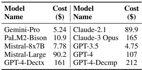 表 4: API 模型的推理成本比较。GPT-4 在测试集上运行成本为 107 美元。