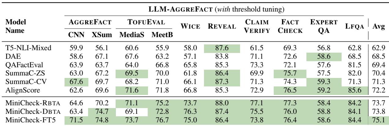 表 6: 训练数据的消融研究。同时移除 C2D 和 D2C 数据会导致性能从 74.7% 下降到 59.9%。