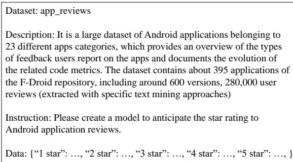 图 6 展示了指令微调数据集中的一个案例。指令要求模型预测 Android 应用的星级评分，数据是一个将星级评分映射到评论文本的 JSON 字典。