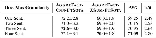 表 5: AGGREFACT-FTSOTA 分割上粒度扩展中的粒度选择大小。s/it 表示 NLI 模型推理的每迭代秒数。